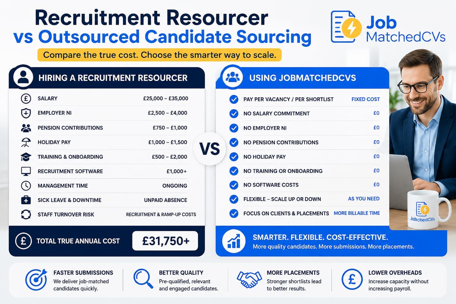 What Makes a Strong Candidate Shortlist What makes a strong candidate shortlist for recruitment agencies and employers
