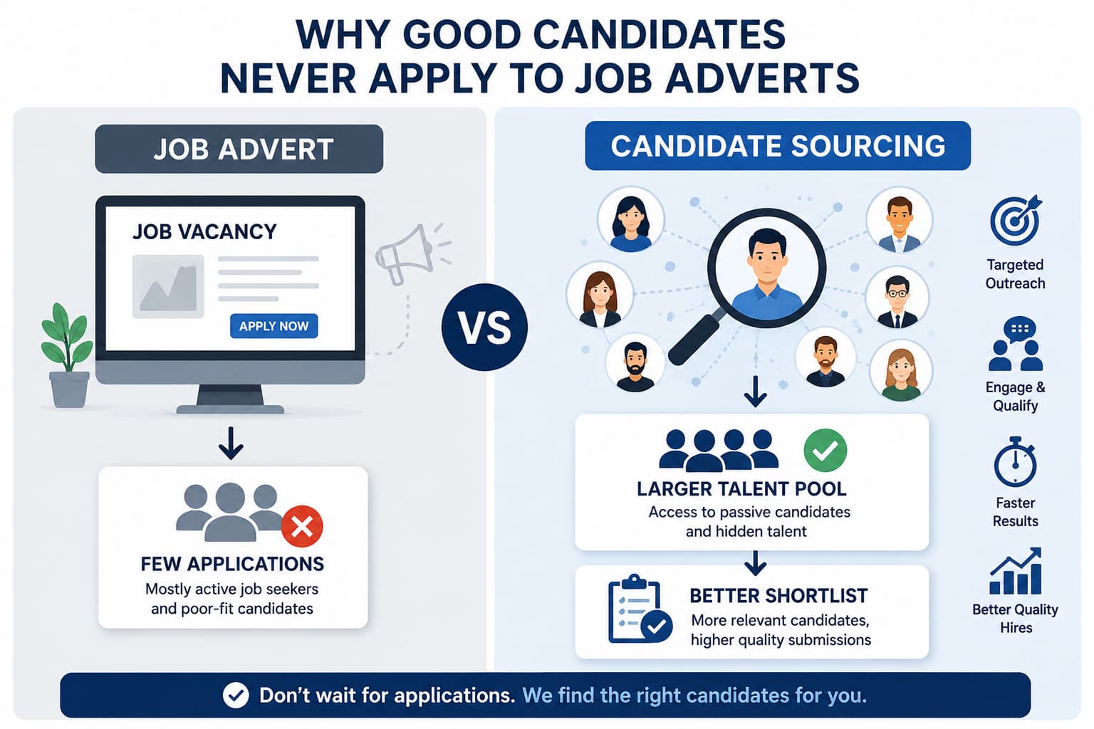 Why Good Candidates Never Apply to Job Adverts Why good candidates never apply to job adverts - candidate sourcing versus job advertising